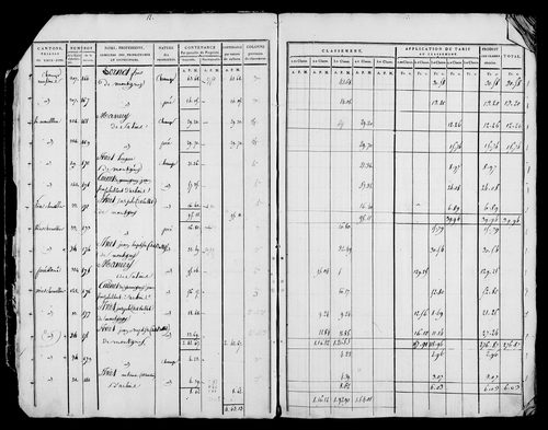 Etat de sections et matrice foncière.