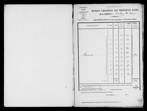 Matrice des propriétés bâties.