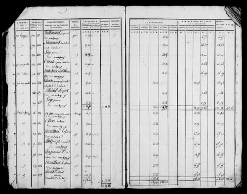 Etat de sections et matrice foncière.