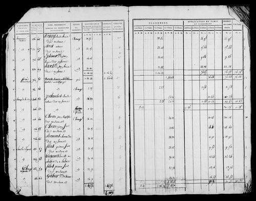 Etat de sections et matrice foncière.