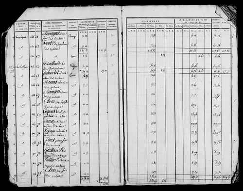 Etat de sections et matrice foncière.