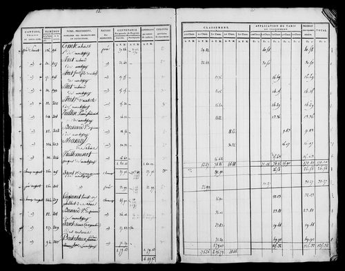 Etat de sections et matrice foncière.