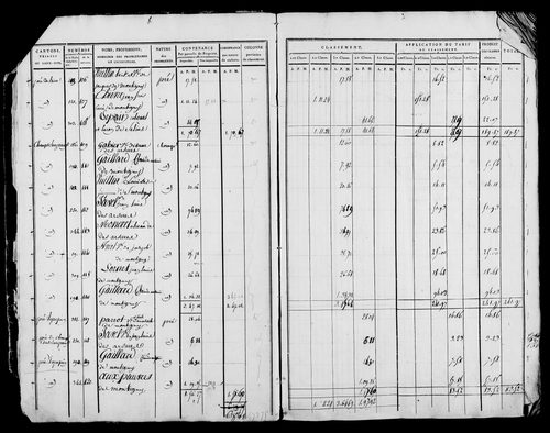 Etat de sections et matrice foncière.
