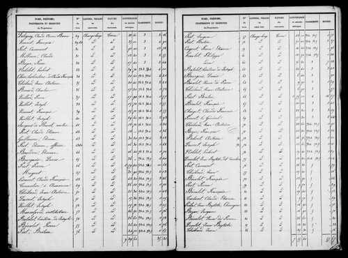 Etat de sections, s.d. [début XIXe].