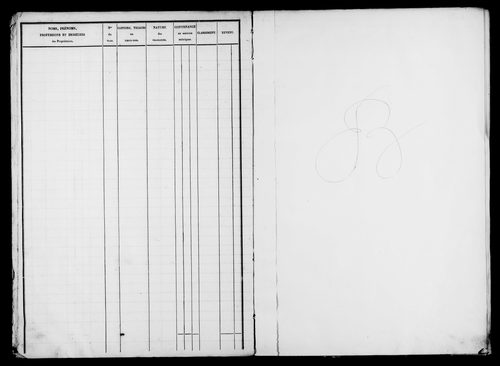 Etat de sections, s.d. [début XIXe].