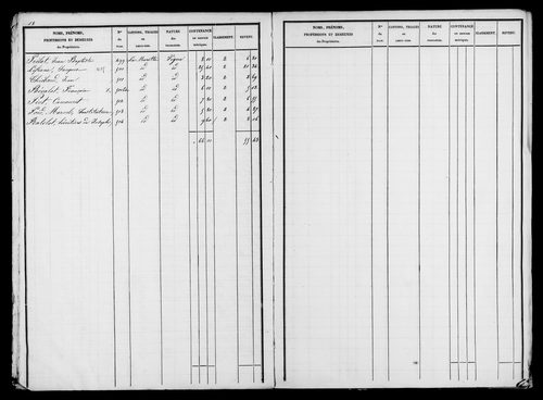 Etat de sections, s.d. [début XIXe].