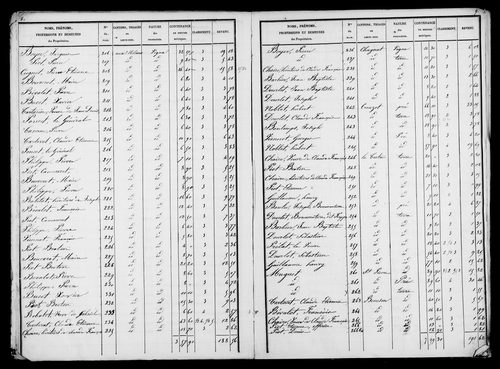 Etat de sections, s.d. [début XIXe].