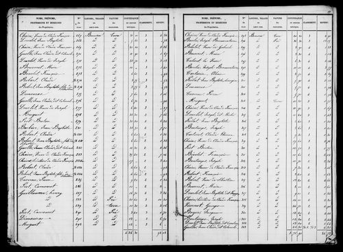 Etat de sections, s.d. [début XIXe].