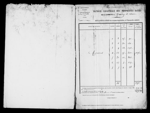 Matrice des propriétés bâties.