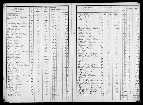 Etat de sections, s.d. [début XIXe].