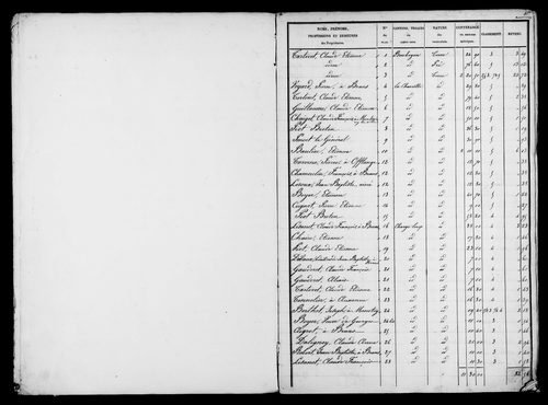 Etat de sections, s.d. [début XIXe].