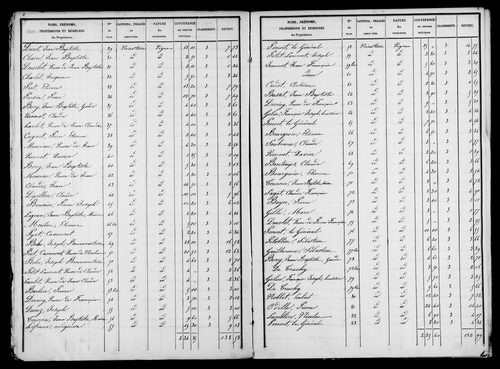 Etat de sections, s.d. [début XIXe].