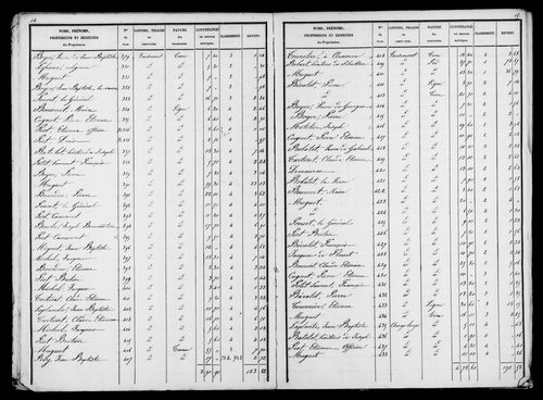 Etat de sections, s.d. [début XIXe].