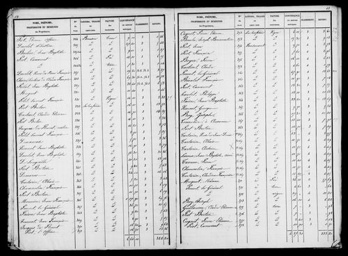 Etat de sections, s.d. [début XIXe].