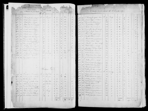 Etat de sections, s.d. [1822].