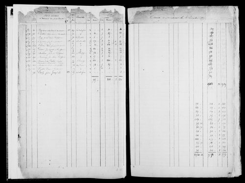 Etat de sections, s.d. [1822].