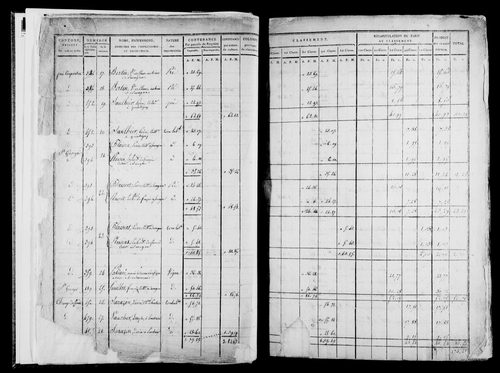 Etat de sections, s.d. [1822].