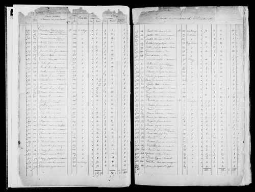 Etat de sections, s.d. [1822].