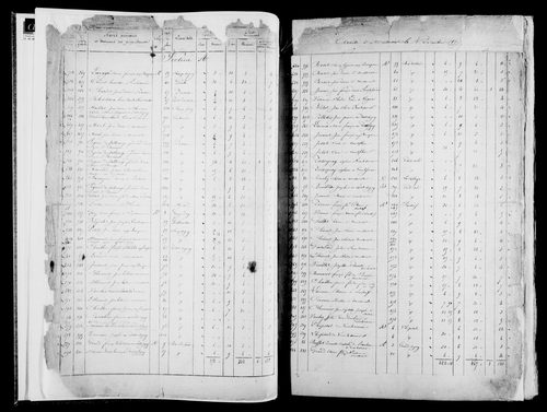 Etat de sections, s.d. [1822].