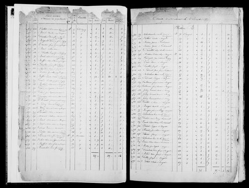 Etat de sections, s.d. [1822].