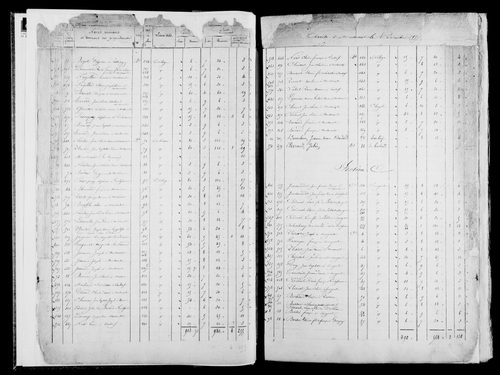 Etat de sections, s.d. [1822].
