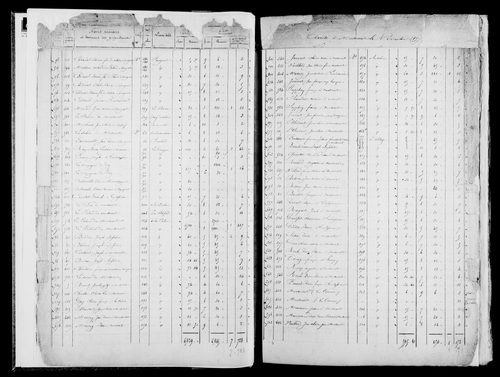 Etat de sections, s.d. [1822].