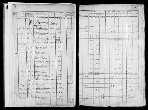 Etat de sections, s.d. [1822].