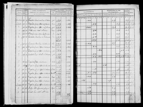 Etat de sections, s.d. [1822].