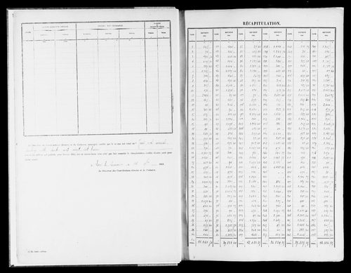 Matrice des propriétés bâties, case 1 à 880.