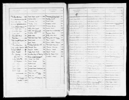 Matrice des propriétés bâties, case 1 à 880.