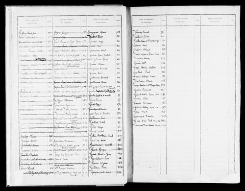 Matrice des propriétés bâties, case 1 à 880.