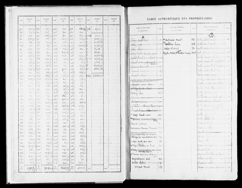 Matrice des propriétés bâties, case 1 à 880.