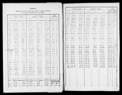 Matrice des propriétés bâties, case 1 à 880.