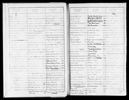Matrice des propriétés bâties, case 1 à 880.