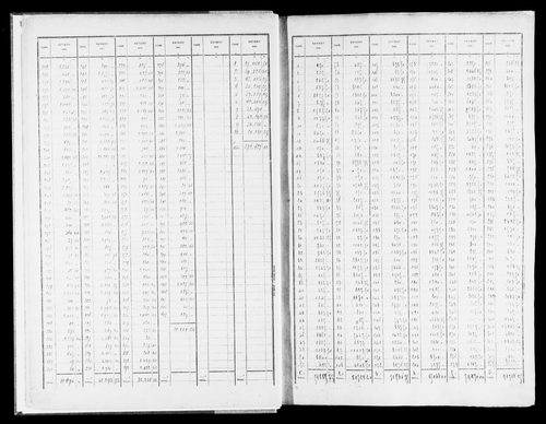 Matrice des propriétés bâties, case 1 à 880.