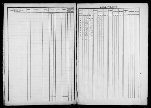 Etat de sections.