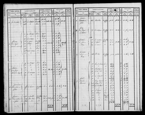 Etat de sections, s.d.[1826].