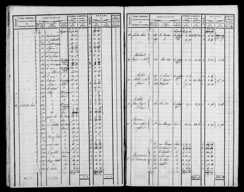 Etat de sections, s.d.[1826].