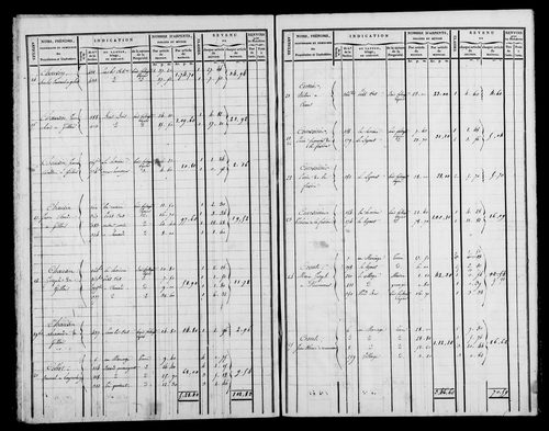Etat de sections, s.d.[1826].