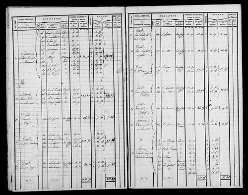 Etat de sections, s.d.[1826].