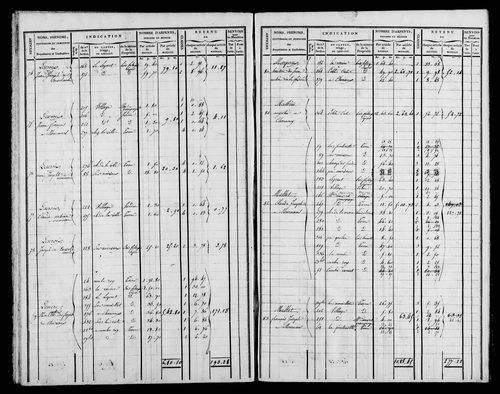 Etat de sections, s.d.[1826].