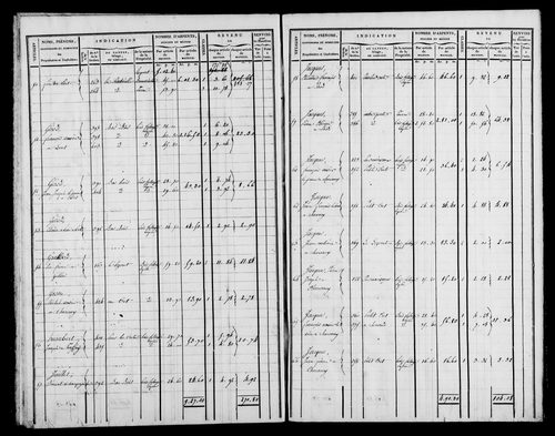 Etat de sections, s.d.[1826].