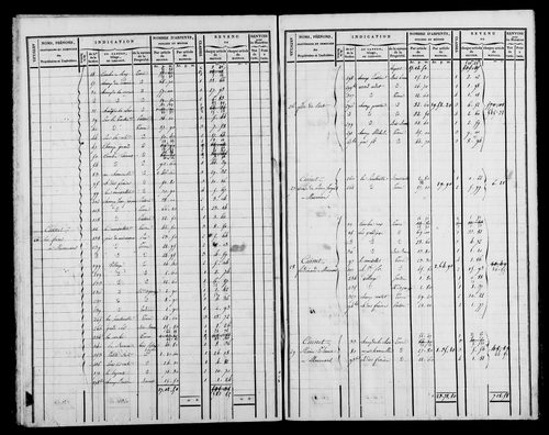 Etat de sections, s.d.[1826].