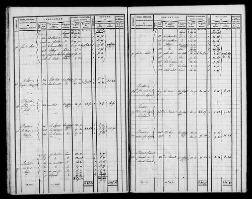 Etat de sections, s.d.[1826].