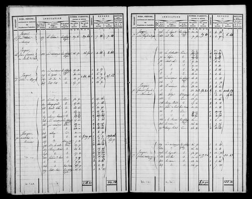 Etat de sections, s.d.[1826].
