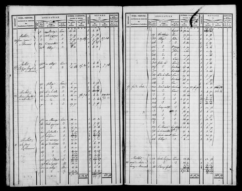 Etat de sections, s.d.[1826].