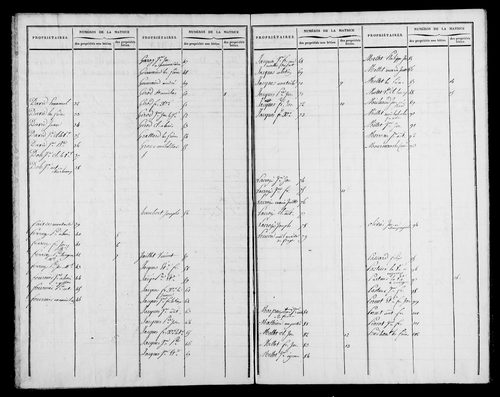 Etat de sections, s.d.[1826].
