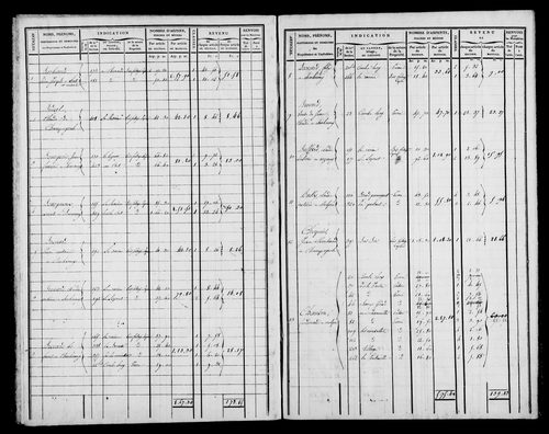 Etat de sections, s.d.[1826].