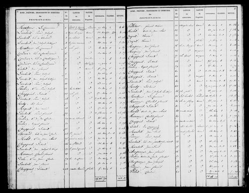 Etat de sections et matrice foncière.