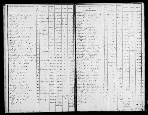 Etat de sections et matrice foncière.